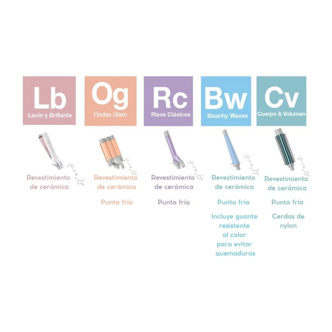 Combo Style Chemistry 5 en 1 – InfinitiPro by Conair
